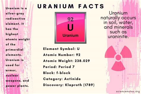 Uranium Element Facts .
